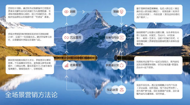万字 | 以人为本，场景为王，为什么是“高净值人群”经营的最短路径？