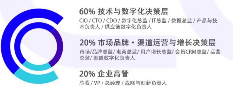 报名开放丨聚焦消费数智变革,CGIS 2026中国消费品行业数智峰会正式启动(图3) 报名开放丨聚焦消费数智变革,CGIS 2026中国消费品行业数智峰会正式启动(图3)