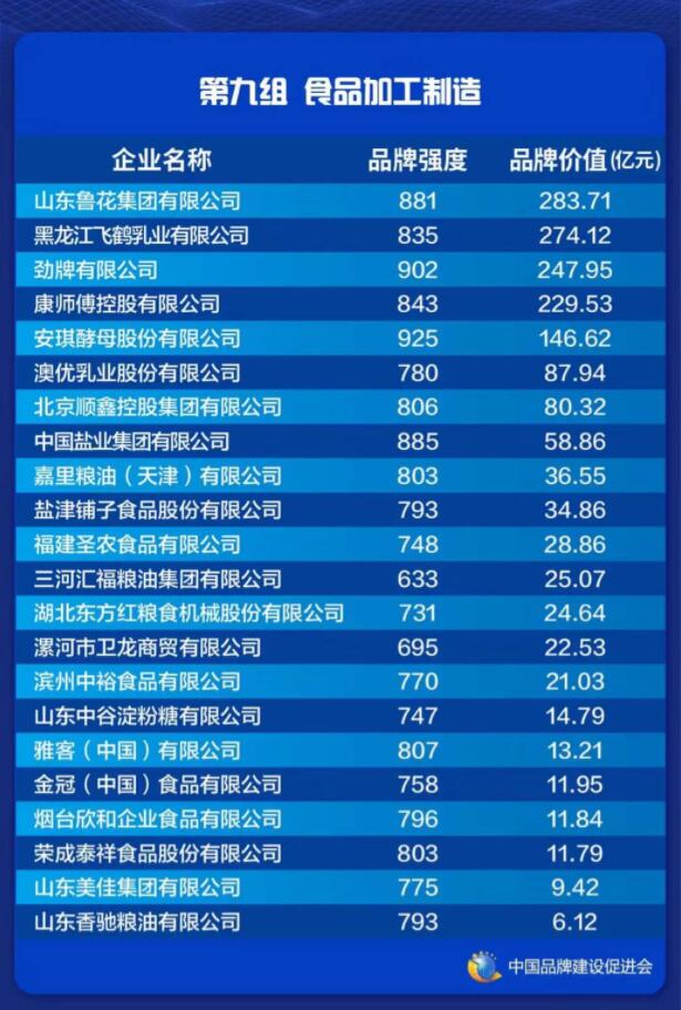 2021中国品牌价值评价信息发布 中国飞鹤品牌价值274.12亿元