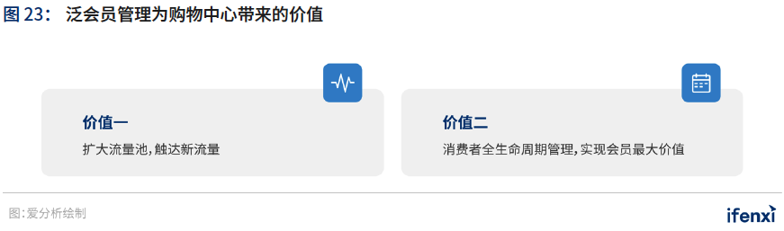 爱分析&CCFA联合发布《2021中国购物中心数字化趋势报告》