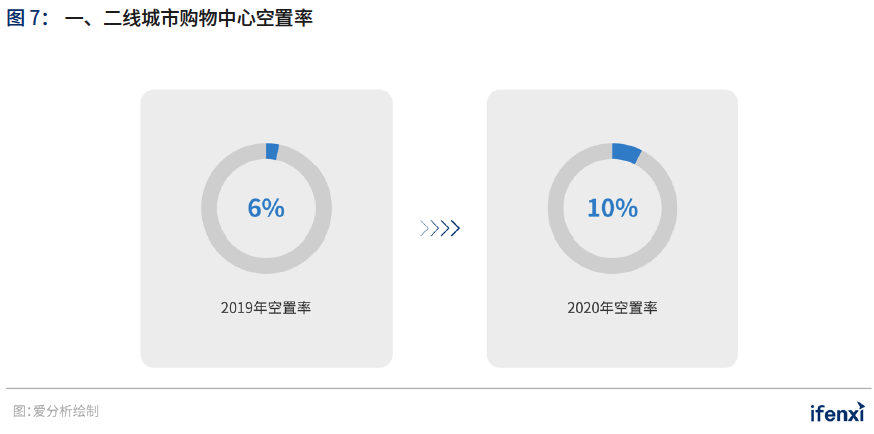 爱分析&CCFA联合发布《2021中国购物中心数字化趋势报告》