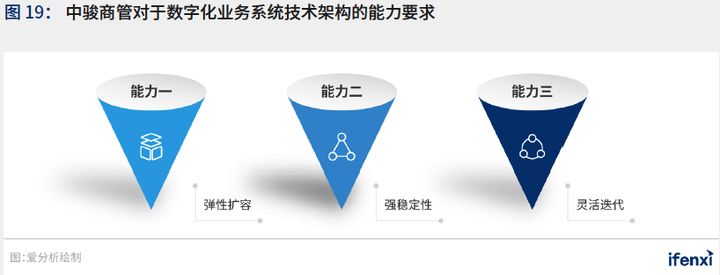 爱分析&CCFA联合发布《2021中国购物中心数字化趋势报告》