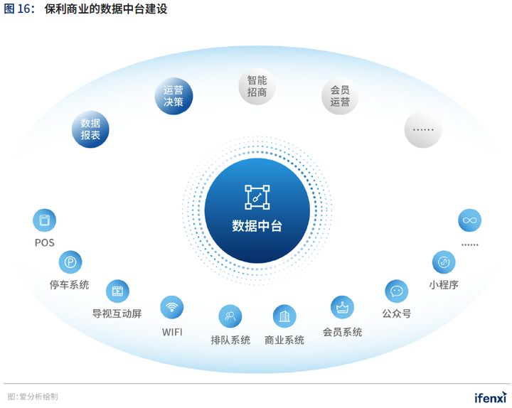 爱分析&CCFA联合发布《2021中国购物中心数字化趋势报告》