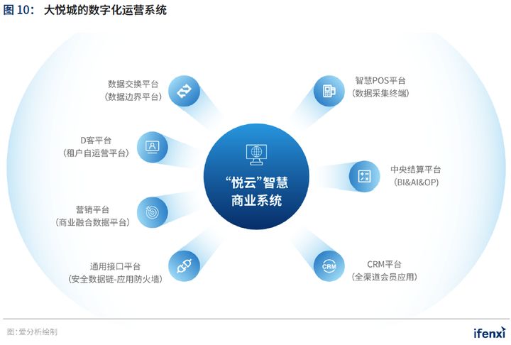 爱分析&CCFA联合发布《2021中国购物中心数字化趋势报告》