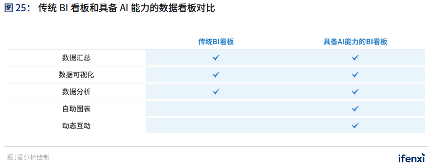 爱分析&CCFA联合发布《2021中国购物中心数字化趋势报告》