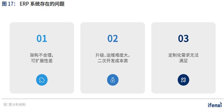 爱分析&CCFA联合发布《2021中国购物中心数字化趋势报告》