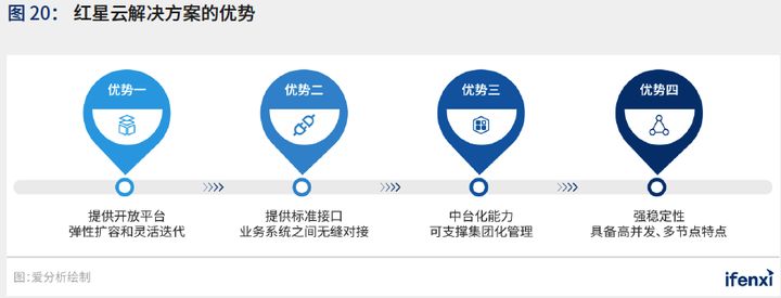 爱分析&CCFA联合发布《2021中国购物中心数字化趋势报告》