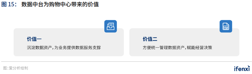 爱分析&CCFA联合发布《2021中国购物中心数字化趋势报告》