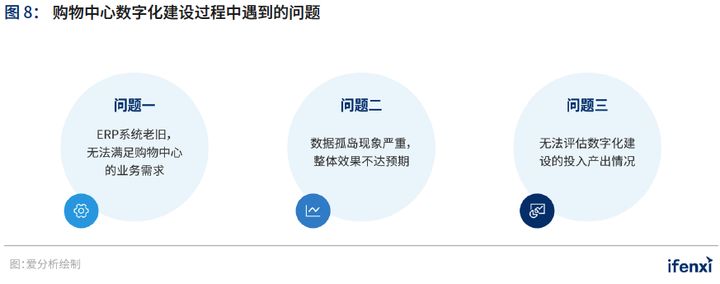 爱分析&CCFA联合发布《2021中国购物中心数字化趋势报告》