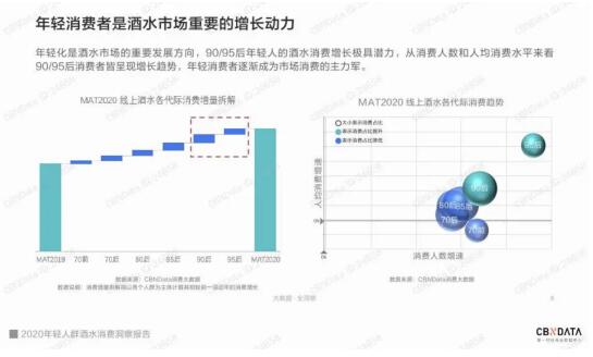 低度酒渐成为年轻人新宠，第二代嗨拜硬气泡酒带你焕活硬气